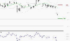 TELEVISION FRANCAISE (T.F.1) : Surveiller le comportement des cours sur les supports