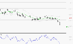 PEUGEOT INVEST : Baissier mais survendu