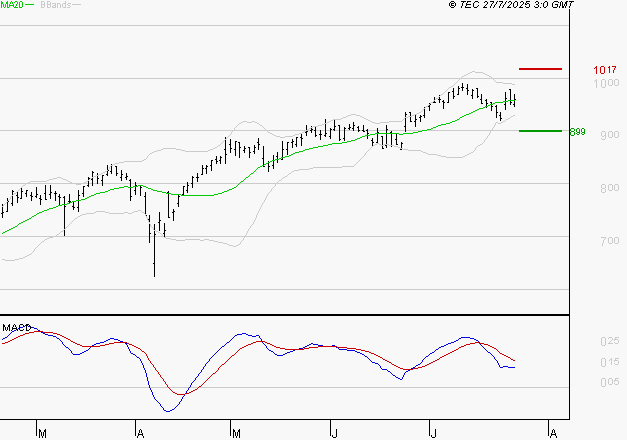 AYVENS : La situation technique est plutôt incertaine