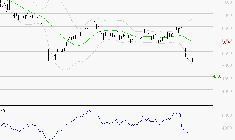 EURAZEO : Surveiller le comportement des cours sur les supports