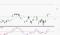 AXA : Les signaux haussiers sont intacts