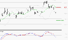 COMPAGNIE DE SAINT GOBAIN SA : Sous les résistances, une consolidation est probable