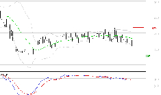 CLARIANE : La tendance baissière peut reprendre