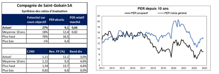 Source : Factset et Valquant Expertyse