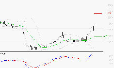 TIKEHAU CAPITAL : Le mouvement reste haussier