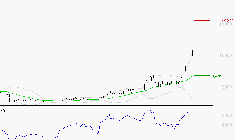 SOITEC : Les résistances sont proches