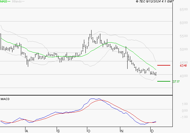 EQUASENS : Retour possible sur les supports