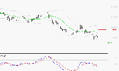 BIOMERIEUX : Sous les résistances, une consolidation est probable