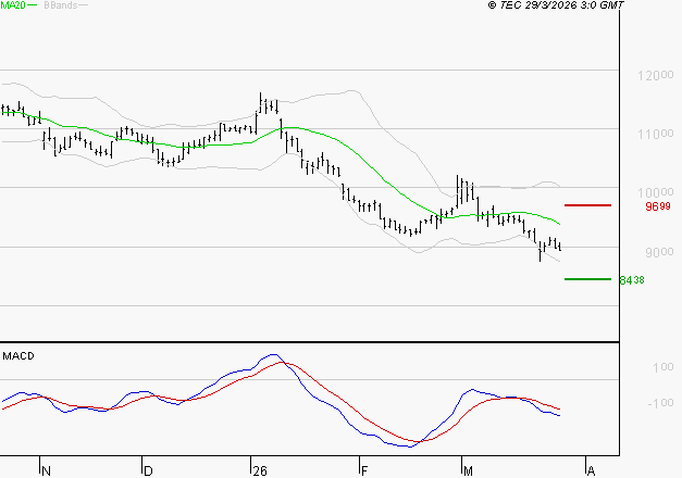 BIOMERIEUX : Sous les résistances, une consolidation est probable