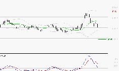 COVIVIO : Une consolidation vers les supports est probable