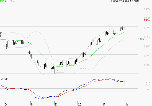 M6 : L'indécision domine