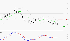 SOLUTIONS 30 SE : Sous les résistances, une consolidation est probable