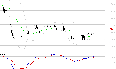 X-FAB : Attendre un test du support
