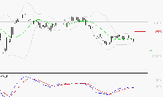 SARTORIUS STEDIM BIOTECH : Attendre un test du support