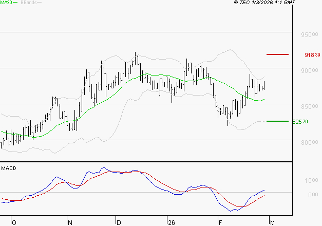ROBERTET : Le mouvement reste haussier