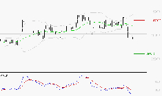 BURELLE : La tendance baissière peut reprendre