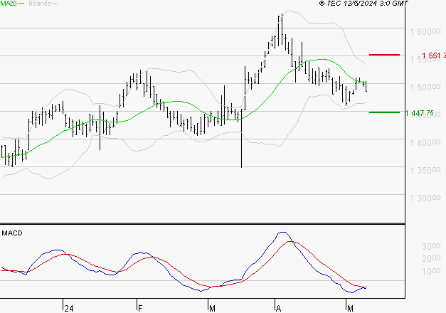 COMPAGNIE DE L'ODET : Sous les résistances, une consolidation est probable