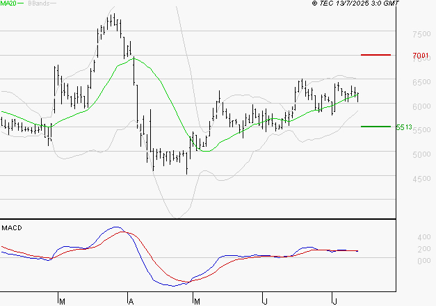 VIRIDIEN (ex CGG) : La situation technique est plutôt incertaine