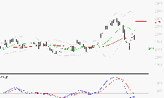 ELIS SA : Sous les résistances, une consolidation est probable