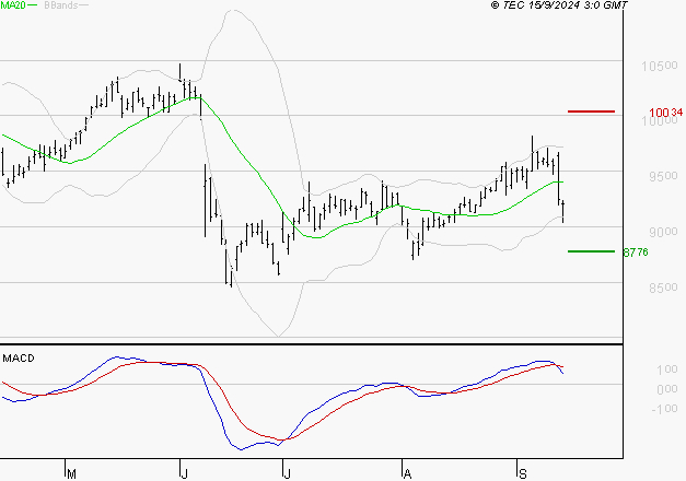 EIFFAGE : Une consolidation vers les supports est probable