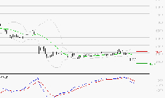SEB SA : La tendance baissière peut reprendre