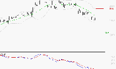 TECHNIP ENERGIES NV : Sous les résistances, une consolidation est probable