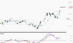EURONEXT NV : Le mouvement reste haussier