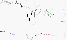 DANONE : Retour possible sur les supports