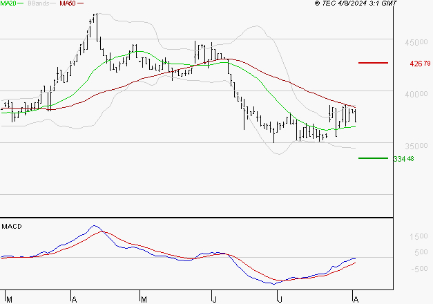 BURELLE : Retour possible sur les supports