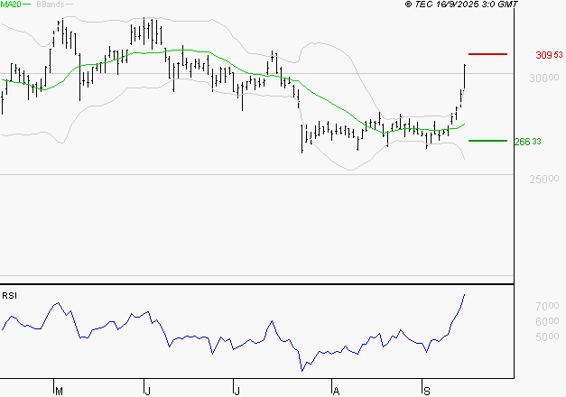 DASSAULT AVIATION : Les résistances sont proches