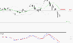 SAFRAN : Sous les résistances, une consolidation est probable