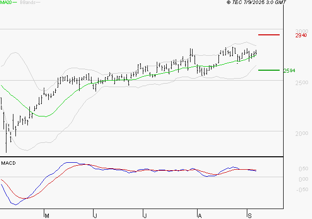 REXEL : La situation technique est plutôt incertaine