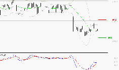 BIC : Retour possible sur les supports