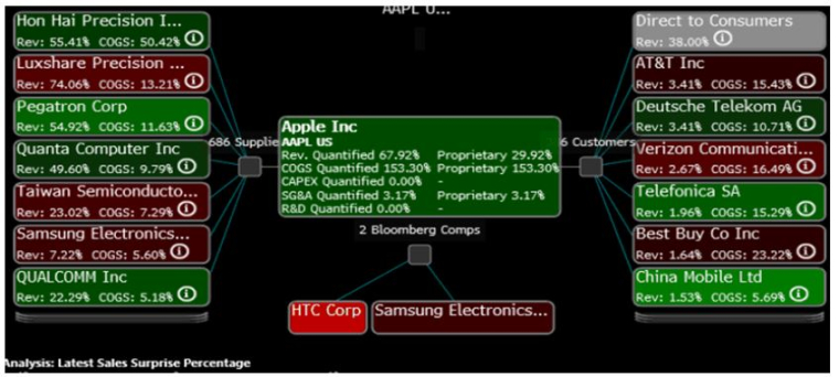 Source : Bloomberg LLP et Evariste Quant Research. Bloomberg LLP n’est pas responsable de cette analyse.