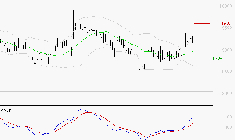 LDC : Le mouvement reste haussier