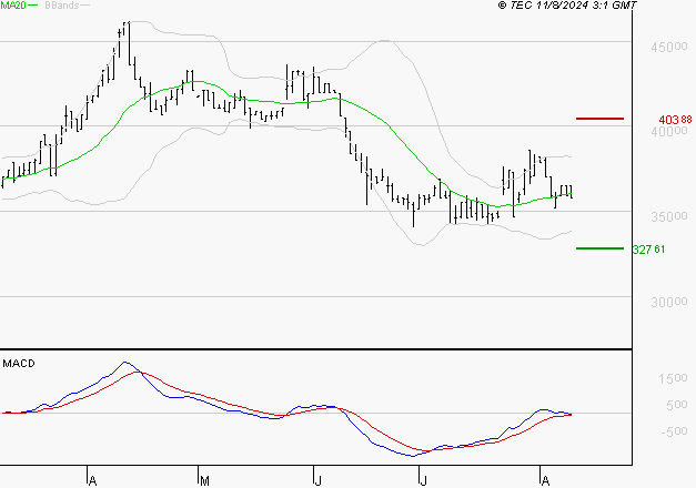 BURELLE : Attendre un test du support