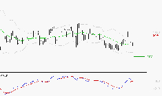 LECTRA : Retour possible sur les supports