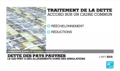 G20 : vers un allègement de la dette des pays pauvres ?