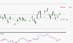 STELLANTIS (Milan) : Les signaux haussiers sont intacts