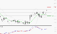 FDJ UNITED : Les signaux haussiers sont intacts