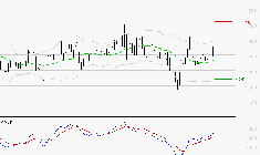 EMEIS : Les signaux haussiers sont intacts