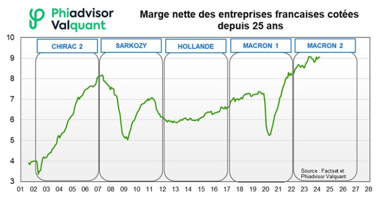 Source : Factset, Phiadvisor Valquant