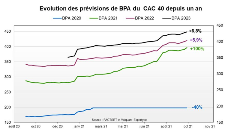 Source : Facstet et Valquant Expertyse