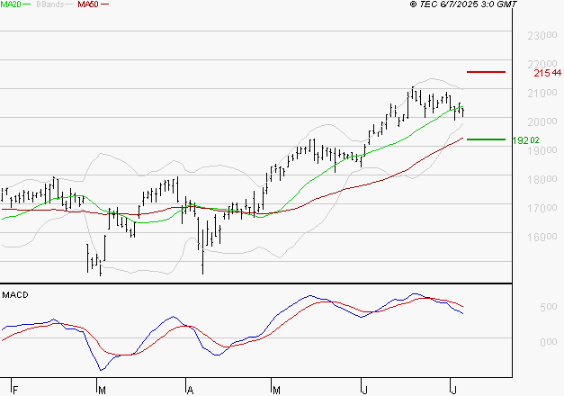 SOPRA : La situation technique est plutôt incertaine