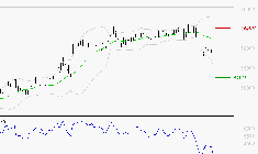 LVMH : Surveiller le comportement des cours sur les supports
