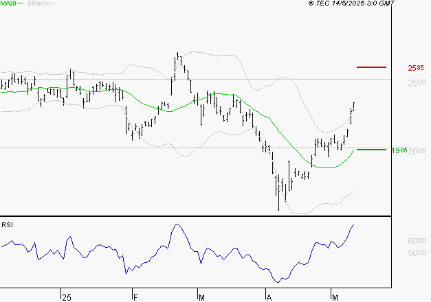 STMICROELECTRONICS : Les résistances sont proches
