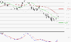 AIRBUS : Attendre un test du support