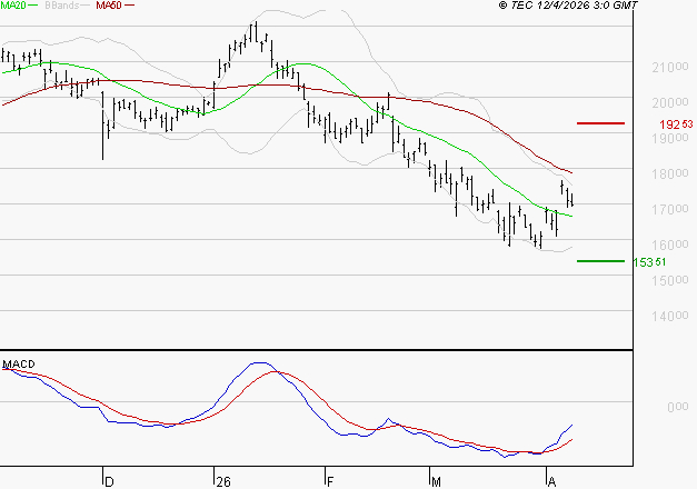 AIRBUS : Attendre un test du support