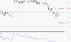 TRIGANO : Surveiller le comportement des cours sur les supports