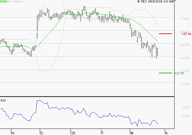 TRIGANO : Surveiller le comportement des cours sur les supports